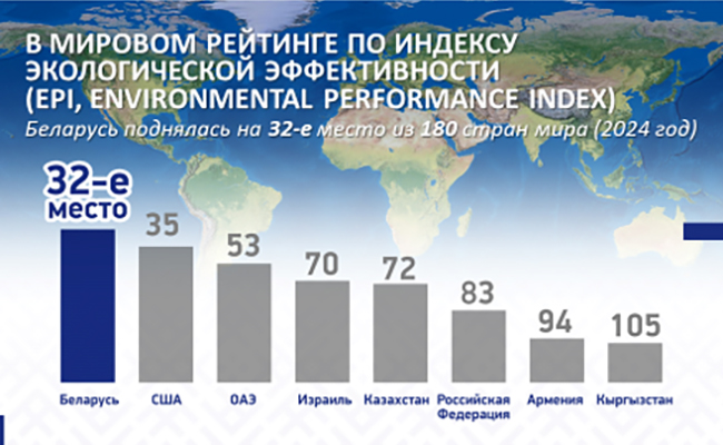 Пуховичский водоканал