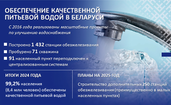 Пуховичский водоканал